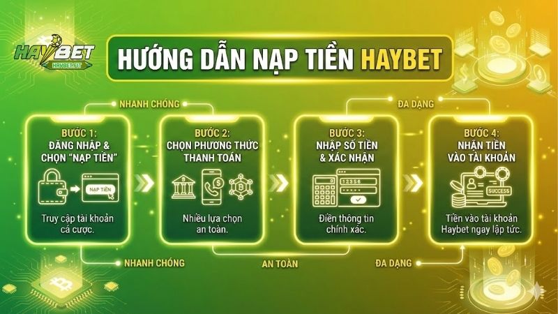 Nạp tiền Haybet - Hướng dẫn chi tiết cho người mới bắt đầu 1 nap-tien-haybet-huong-dan-chi-tiet-cho-nguoi-moi-bat-dau