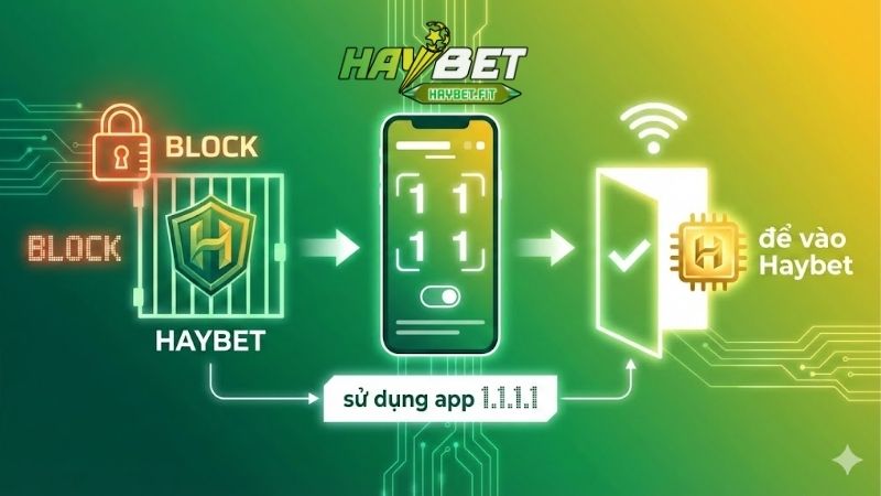 Sử dụng app 1.1.1.1 để vào Haybet không lo bị chặn 1 su-dung-app-1-1-1-1-de-vao-haybet-khong-lo-bi-chan
