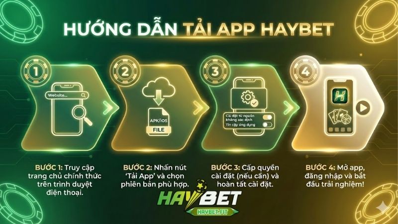Tải app Haybet – Hướng dẫn cài đặt đơn giản và nhanh nhất 1 tai-app-haybet--huong-dan-cai-dat-don-gian-va-nhanh-nhat